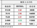 原油夜盘技术性反弹4%，屏息以待周末欧佩克会议结果