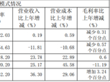 一鸣食品一季度“降收增利”，门店再缩71家，董事长的扩张蓝图正在褪色