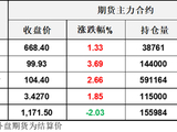 阿联酋突然来这一手，让市场愣住了，要不要交易这个利空？