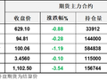 梦醒了！油价再次上演极限反转!凌晨响起的爆炸声让谈判成为泡影？