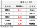 油价跳空高开收星线，沙特判断海峡封闭导致每周少1亿桶供应