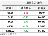 油价日内窄幅波动，美国石油库存下降速率加快