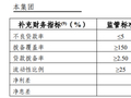 规模站上7000亿，四川银行少了10户股东