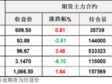 美伊谈判仍在继续，但伊朗遭遇袭击让油价反弹收复部分失地