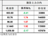 油价先抑后扬连续第二天收涨，美国API原油库存下降675万桶