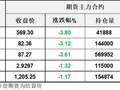 油价暴跌！凌晨突传消息美伊已就停火协议条款达成共识