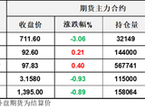懵了！油市这一夜5%的超级波，都是假消息在漫天飞舞？