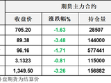 降温效果显著！美国嗷一嗓子抛储，WTI夜盘大跌4%