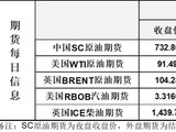 白天狂热，夜盘降温，特朗普称中期选举前不会攻击伊朗，你信吗？