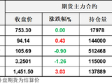 沙特与胡斯继续互袭，伊朗继续炸油轮，油价继续日内折返行情