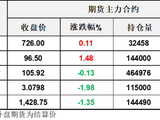 WTI独自大涨，这是要演给谁看？