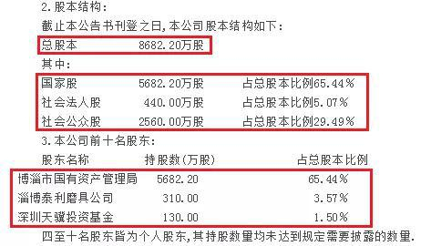图片来源：四砂股份上市公告书