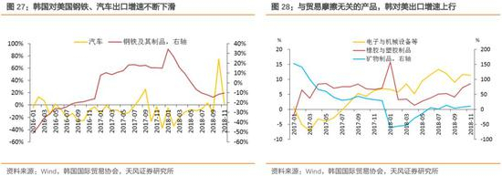 （2）分行业来看