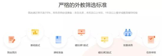 ▲来源：VIPKID官网