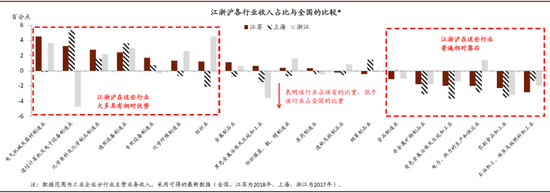 资料来源：万得资讯，中金公司研究部