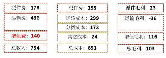 资料来源：公司公告，中金公司研究部