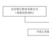 中荷人寿有产品退保率超19%，新帅李建营翻越三座大山