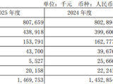 57岁陶畅加大营业支出，无锡银行董高一年薪酬1344万元