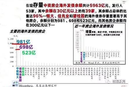 恒大海外发债，981亿
