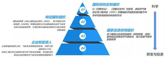 来源：衍界研究院整理
