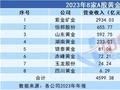 “家里有金矿” 8家公司去年赚了273亿