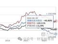 13年亏损46.8%！诺德基金牛致远“散户化”投资年换手率高达5191%