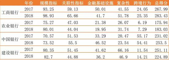 （数据来源：FSB、中国银行国际金融研究所）