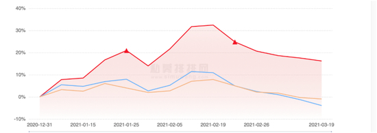 来源：私募排排网