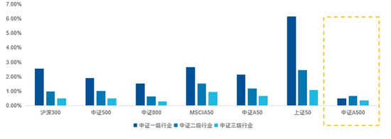 注：数据来源：Wind，截至2024/9/30