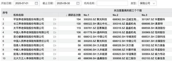 　图片来源：Wind