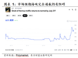 东方财富策略陈果团队：硅基、碳基与J曲线
