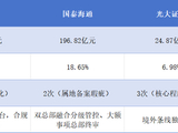 52亿买不来的执行力：光大证券十年三罚，踩进同一个合规坑