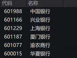 机构喊出下半年“加配”银行股：基本面与资金面迎双重改善