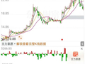 300831，将被ST！明日停牌