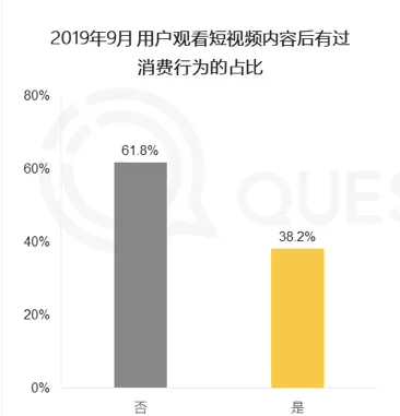  短视频的带货能力开始加强