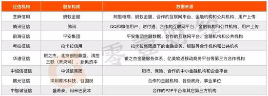 资料来源：零壹财经根据公开材料整理