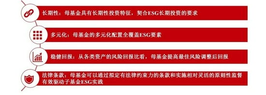 图：母基金进行ESG投资的优势资料来源：ESG投资云讲坛，母基金周刊整理&nbsp;