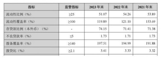 （图源：兰州银行2023年年报）