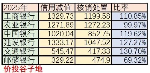表2