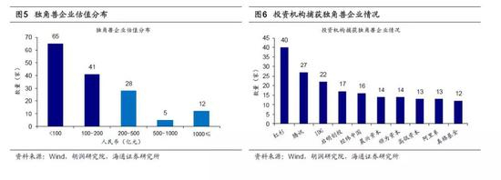 2．&nbsp;&nbsp;&nbsp;&nbsp;独角兽企业估值核心难题