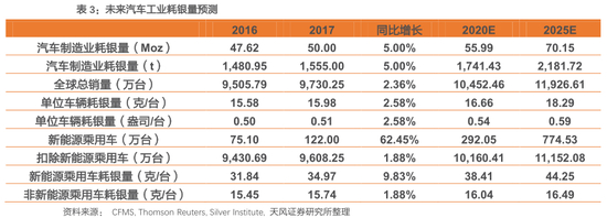 4.2． 数码相机普及导致胶片需求长期下滑，但医疗工业胶片支撑刚需