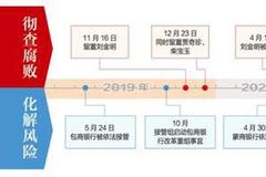 银保监会、内蒙古： 揪出“硕鼠” 护好“玉盘”