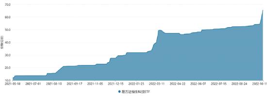 ETF观察丨恒生科技指数涨超5% 海富通中证港股通科技ETF（513860）涨近4%