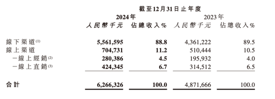  图片来源：企业财报
