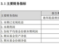 基金一季度亏超21亿元！为何有资金快进快出？德邦基金最新回应