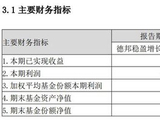 基金一季度亏超21亿元！为何有资金快进快出？德邦基金最新回应