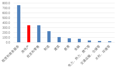 图片系华兴银行前十大对公贷款余额情况（2024年末，亿元） 资料来源：wind