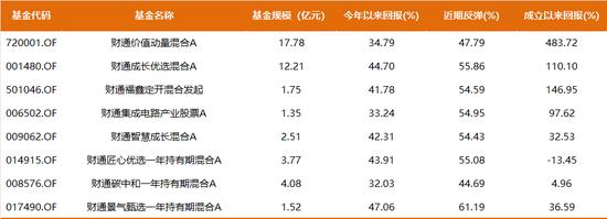 数据来源：Choice，近期反弹时间为2024.9.24-11.12