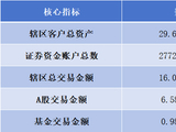 9·24两周年｜狂欢退潮，北京券商营业部数据揭穿A股真实的一面