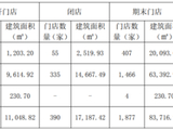 增长引擎减速，一鸣食品遭遇上市以来首次Q3亏损